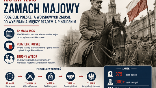100 lat temu zamach majowy podzielił Polskę, a wojskowych zmusił do wybierania między rządem a Piłsudskim