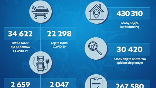 100 zachorowań w minionej dobie w powiecie tomaszowskim 