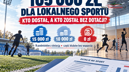 105 tys. zł dla sportu z powiatu. Jedni dostali 15 tysięcy, inni zostali z niczym