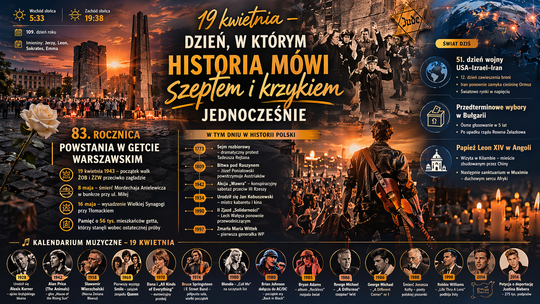 19 kwietnia – dzień, w którym historia mówi szeptem i krzykiem jednocześnie