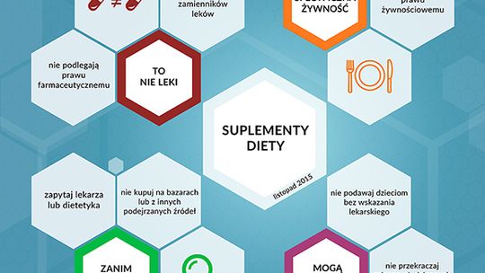 26 milionów kary. Suplement to nie lek