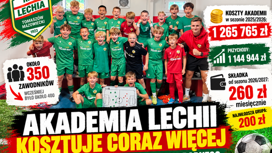 Akademia Lechii kosztuje coraz więcej. TCS pokazało liczby: ponad 1,26 mln zł kosztów i wyższe składki rodziców