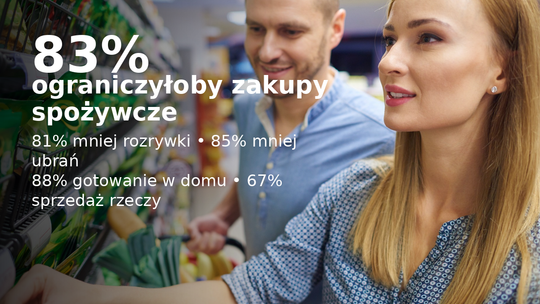 Badanie: w trudnej sytuacji finansowej Polacy ograniczyliby zakupy spożywcze
