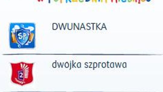 Blog DWUNASTKA najbardziej lubiany