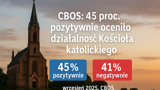 CBOS: 45 proc. badanych pozytywnie oceniło działalność Kościoła katolickiego