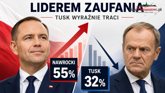 CBOS: Karol Nawrocki liderem rankingu zaufania; spadki Tuska i Trzaskowskiego