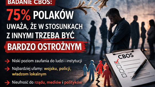 CBOS: Polacy coraz bardziej nieufni. 75 proc. uważa, że wobec innych trzeba być bardzo ostrożnym