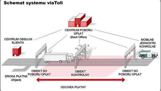 Ceny biletów od poniedziałku w górę