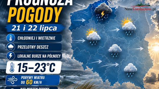Chłodniej, wietrznie i z przelotnym deszczem. Prognoza pogody na 21 i 22 lipca