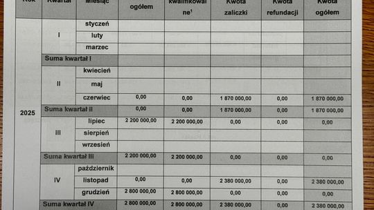 Co nie udało się władzom Powiatu, udało się Pawlakowi