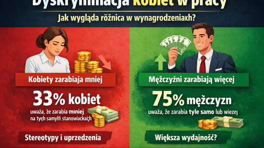 Co piąta kobieta doświadcza dyskryminacji w pracy. Jak wygląda sytuacja w Tomaszowie Mazowieckim