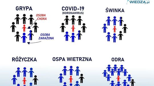 COVID-19 to nie grypa! Poznaj fakty, zaszczep się wiedzą.