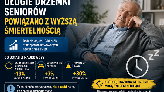 Długie drzemki u seniorów pod lupą naukowców