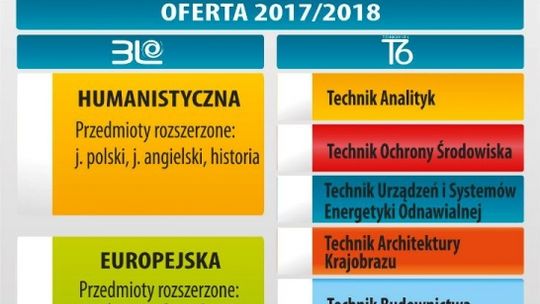 Dni Otwarte na Nadrzecznej