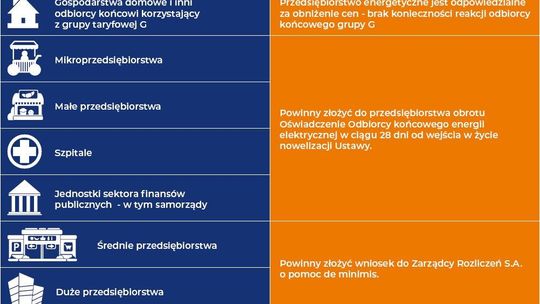 Dodatkowe godziny pracy Biur Obsługi Klienta PGE Obrót