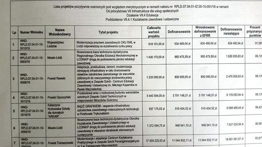 Dołożyć czy stracić dotację?
