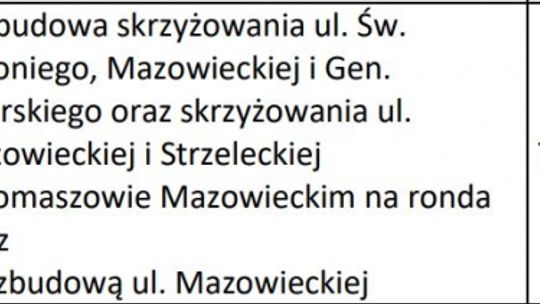 Dwa nowe ronda na które czekaliście