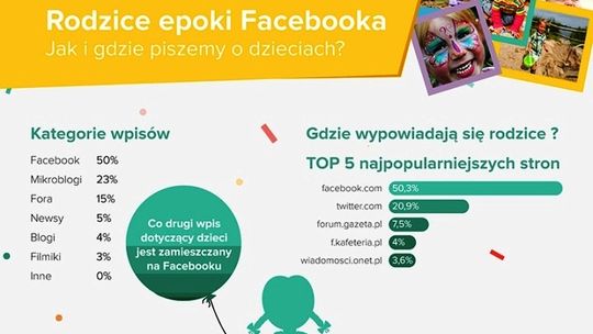 Dzieci w social media – gdzie i jak rodzice piszą o swoich maluchach?