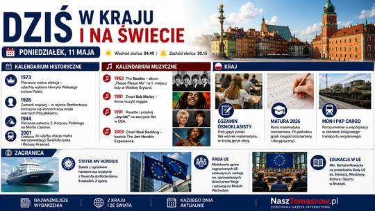 Dziś w kraju i na świecie. Poniedziałek, 11 maja