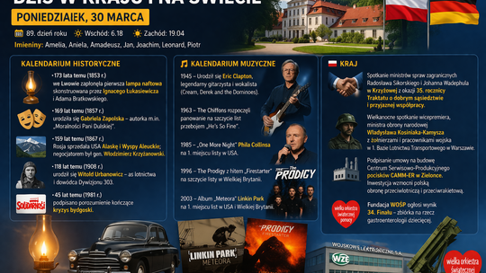 Dziś w kraju i na świecie – poniedziałek, 30 marca