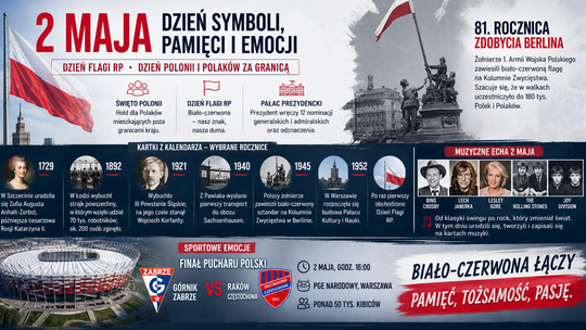 Dziś w kraju i na świecie – sobota, 2 maja