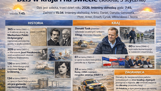 Dziś w kraju i na świecie (sobota, 3 stycznia)