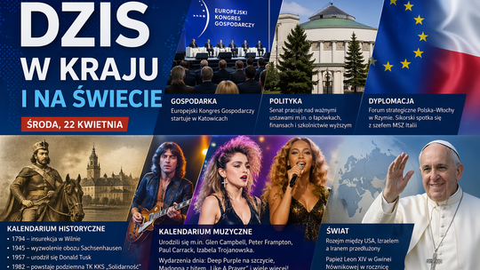 Dziś w kraju i na świecie  Środa, 22 kwietnia