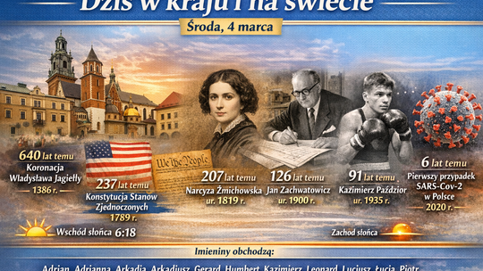 Dziś w kraju i na świecie (środa, 4 marca)