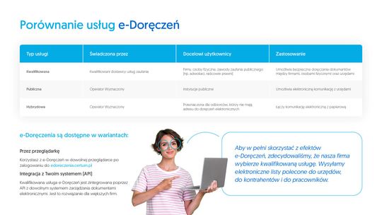 e-Doręczenia - rewolucja w oficjalnej komunikacji od 1 kwietnia br. Jak wybrać dostawcę?