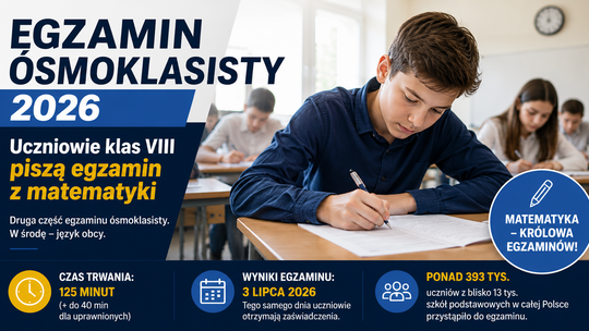 Egzamin ósmoklasisty 2026. Uczniowie mierzą się z matematyką