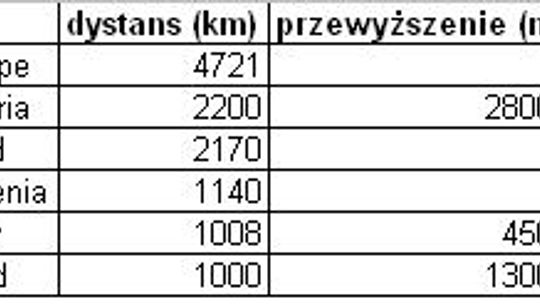 Euro 2012 według ultrakolarza