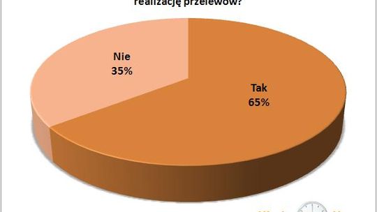 Finanse: Czas realizacji przelewów ważny dla Polaków