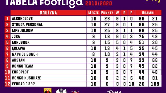 FOOTLIGA: Zostało dwóch muszkieterów