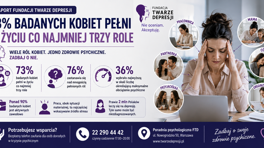 Fundacja Twarze Depresji: 73 proc. badanych kobiet pełni w życiu co najmniej trzy role