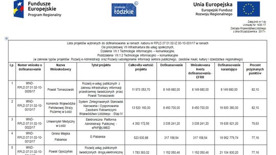 Genialnie napisany wniosek i będzie geoportal