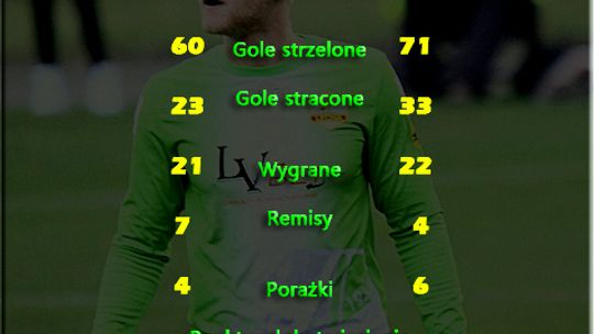 (Grafika)  Widzew - Lechia: Michalski najskuteczniejszy