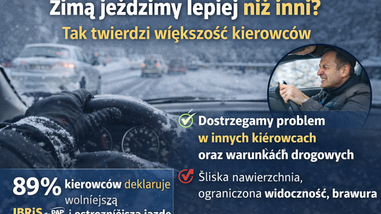 IBRiS, większość kierowców, pozytywnie ocenia swoją jazdę zimą, zagrożenie widzi w innych