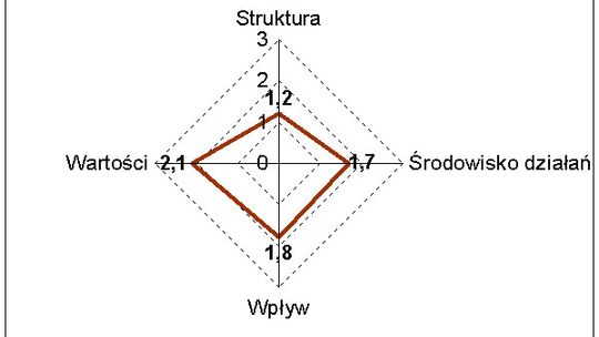 Jak tworzyć społeczeństwo obywatelskie
