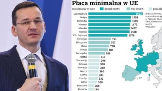 Już za 15 lat mamy zarabiać tyle, co obywatele UE