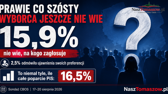 KO odjeżdża PiS, ale największą partią pozostają… niezdecydowani. Nowy sondaż CBOS