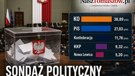 KO wygrywa w sondażu, ale arytmetyka Sejmu układa własny scenariusz