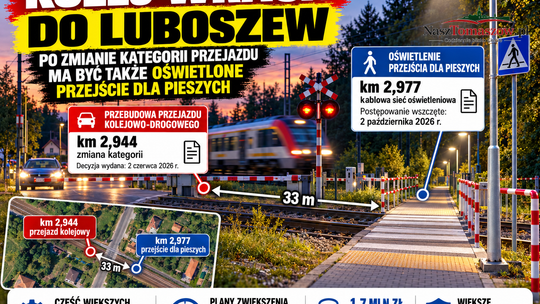 Kolej wraca do Luboszew. Po zmianie kategorii przejazdu ma być także oświetlone przejście dla pieszych
