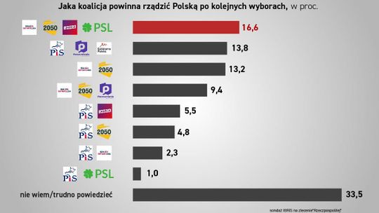 Komu tomaszowianie daliby władzę? Czy znowu zwyciężyłby PiS