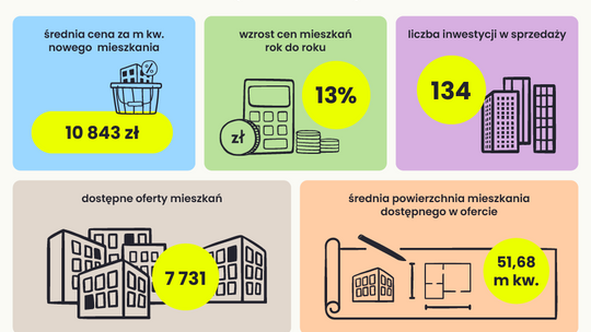 Koniec tanich mieszkań w Łodzi?