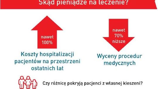 Konsultacje? Tylko w teorii