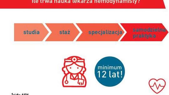 Kto nas będzie leczyć