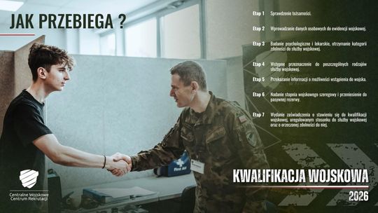Kwalifikacja wojskowa 2026. Sprawdź, kto musi się stawić i w jakim terminie