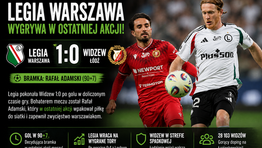 Legia wyszarpała zwycięstwo w ostatniej sekundzie. Widzew znów bez punktów