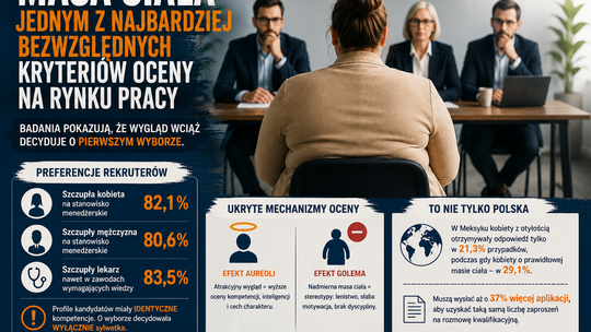 Liczy się nie tylko CV. Badania: masa ciała może przesądzać o zatrudnieniu