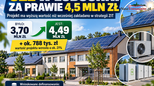 Lubochnia chce wydać prawie 4,5 mln zł na OZE. Wartość projektu wzrosła o około 21 proc.